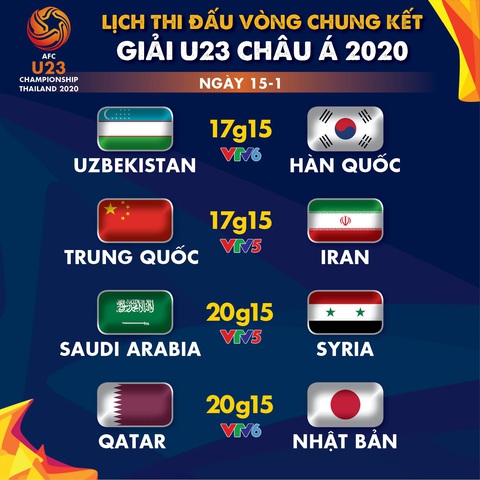 Lịch trực tiếp Giải U23 châu Á 2020: Tâm điểm Uzbekistan gặp Hàn Quốc - Ảnh 1. Lịch trực tiếp Giải U23 châu Á 2020: Tâm điểm Uzbekistan gặp Hàn Quốc - Ảnh 1.