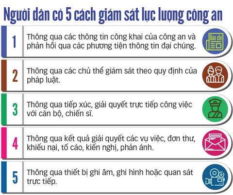 Ghi âm, ghi hình CSGT: sẽ chấn chỉnh được tình trạng mãi lộ? - Ảnh 2. Ghi âm, ghi hình CSGT: sẽ chấn chỉnh được tình trạng mãi lộ? - Ảnh 2.
