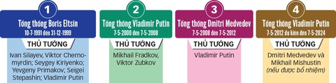Quả bom trên chính trường Nga - Ảnh 2. Quả bom trên chính trường Nga - Ảnh 2.