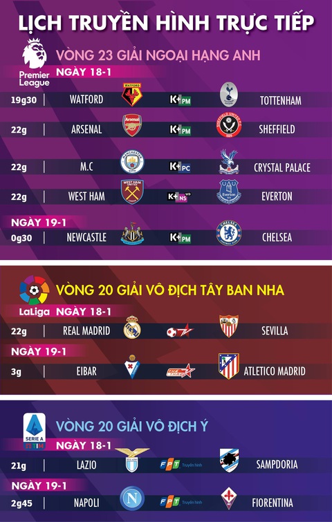 Lịch trực tiếp bóng đá châu Âu ngày 18-1: Tottenham, Arsenal, Man City, Chelsea xuất trận - Ảnh 1. Lịch trực tiếp bóng đá châu Âu ngày 18-1: Tottenham, Arsenal, Man City, Chelsea xuất trận - Ảnh 1.