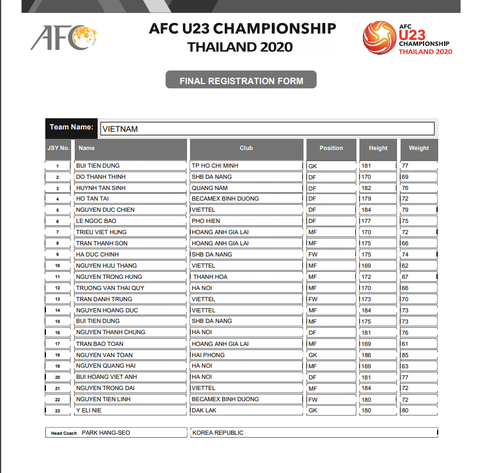 AFC công bố danh sách U23 châu Á, U23 Việt Nam không có Đình Trọng? - Ảnh 2. AFC công bố danh sách U23 châu Á, U23 Việt Nam không có Đình Trọng? - Ảnh 2.