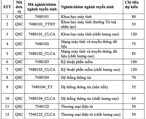 ĐH Công nghệ thông tin TP.HCM mở ngành mới trí tuệ nhân tạo - Ảnh 2. ĐH Công nghệ thông tin TP.HCM mở ngành mới trí tuệ nhân tạo - Ảnh 2.