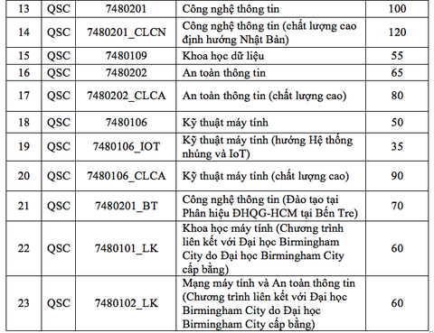 ĐH Công nghệ thông tin TP.HCM mở ngành mới trí tuệ nhân tạo - Ảnh 3. ĐH Công nghệ thông tin TP.HCM mở ngành mới trí tuệ nhân tạo - Ảnh 3.