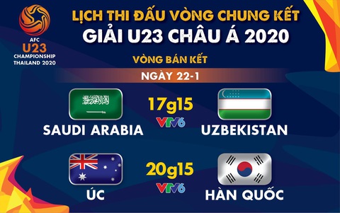 Lịch trực tiếp bán kết Giải U23 châu Á 2020: Úc - Hàn Quốc - Ảnh 1. Lịch trực tiếp bán kết Giải U23 châu Á 2020: Úc - Hàn Quốc - Ảnh 1.
