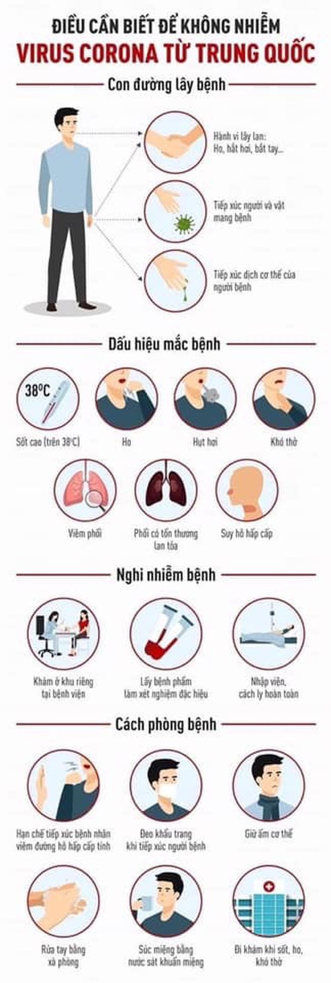 Cách ly 4 bệnh nhân người Việt nghi viêm phổi Vũ Hán về từ Trung Quốc - Ảnh 1. Cách ly 4 bệnh nhân người Việt nghi viêm phổi Vũ Hán về từ Trung Quốc - Ảnh 1.