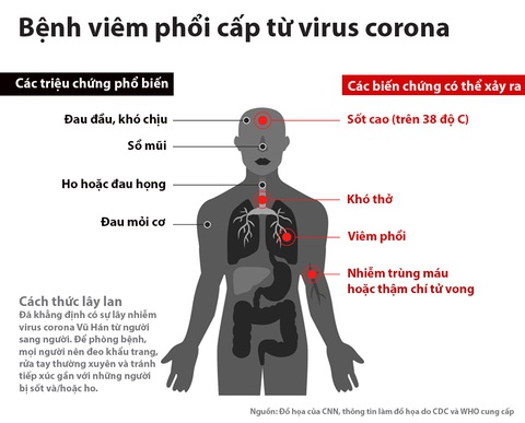 Dịch viêm phổi do virus corona: chỉ 24 tiếng, thêm 38 người chết - Ảnh 1. Dịch viêm phổi do virus corona: chỉ 24 tiếng, thêm 38 người chết - Ảnh 1.