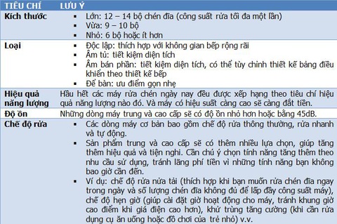 Tất cả những điều cần biết về máy rửa chén - Ảnh 4.