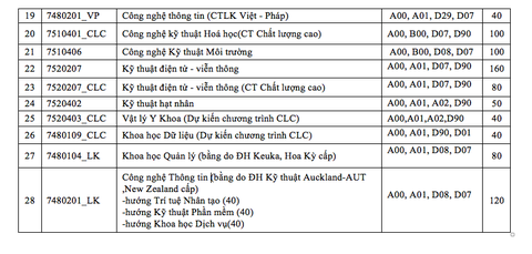 ĐH Khoa học tự nhiên TP.HCM dành đến 40% chỉ tiêu đánh giá năng lực - Ảnh 3. ĐH Khoa học tự nhiên TP.HCM dành đến 40% chỉ tiêu đánh giá năng lực - Ảnh 3.