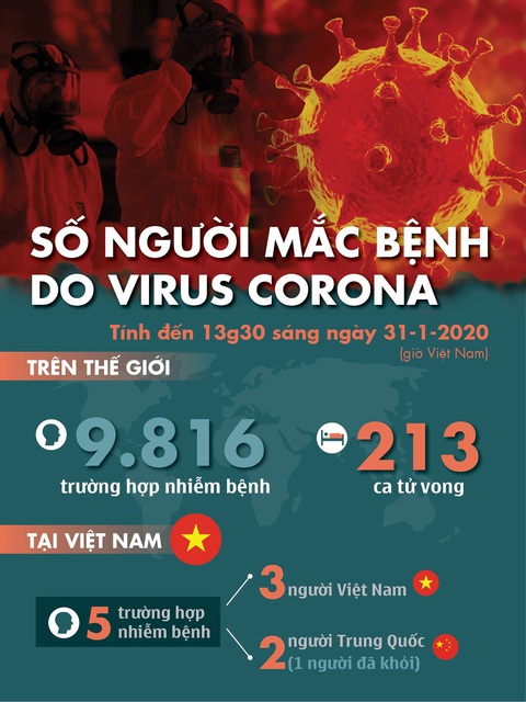 Dịch corona ngày 31-1: 213 người chết, Nga có 2 ca nhiễm đầu tiên - Ảnh 6. Dịch corona ngày 31-1: 213 người chết, Nga có 2 ca nhiễm đầu tiên - Ảnh 6.