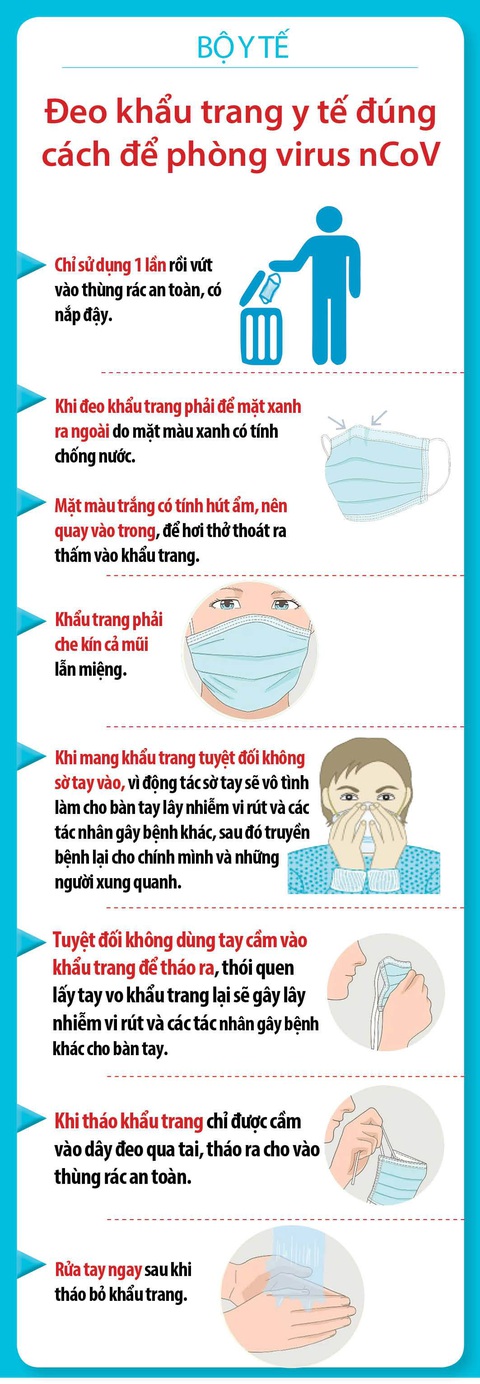 Bạn đã đeo khẩu trang y tế phòng virus corona đúng cách chưa? - Ảnh 1. Bạn đã đeo khẩu trang y tế phòng virus corona đúng cách chưa? - Ảnh 1.