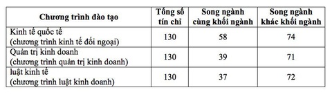 ĐH Kinh tế - luật mở ngành kinh doanh số và trí tuệ nhân tạo - Ảnh 2. ĐH Kinh tế - luật mở ngành kinh doanh số và trí tuệ nhân tạo - Ảnh 2.