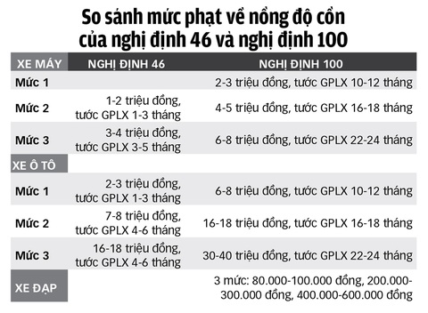 Phạt nặng nghèo luôn, sẽ không dám lái xe khi uống bia rượu - Ảnh 3. Phạt nặng nghèo luôn, sẽ không dám lái xe khi uống bia rượu - Ảnh 3.