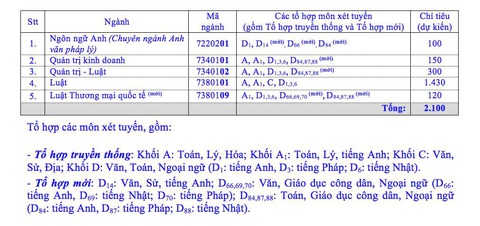 ĐH Luật TP.HCM bỏ thi đánh giá năng lực - Ảnh 2. ĐH Luật TP.HCM bỏ thi đánh giá năng lực - Ảnh 2.