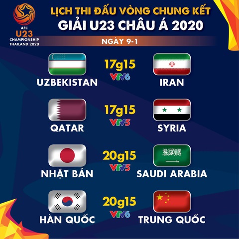 Lịch trực tiếp U23 châu Á 2020 ngày 9-1: Tâm điểm Hàn Quốc - Trung Quốc - Ảnh 1. Lịch trực tiếp U23 châu Á 2020 ngày 9-1: Tâm điểm Hàn Quốc - Trung Quốc - Ảnh 1.