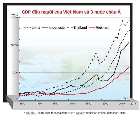 4.000 ngày thay đổi Việt Nam - Ảnh 2. 4.000 ngày thay đổi Việt Nam - Ảnh 2.