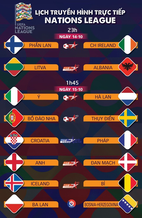 Lịch trực tiếp Nations League: Ý gặp Hà Lan, Croatia đụng Pháp - Ảnh 1. Lịch trực tiếp Nations League: Ý gặp Hà Lan, Croatia đụng Pháp - Ảnh 1.