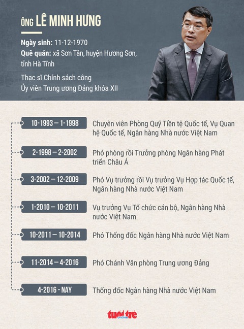 Thống đốc Lê Minh Hưng làm chánh Văn phòng Trung ương Đảng - Ảnh 2. Thống đốc Lê Minh Hưng làm chánh Văn phòng Trung ương Đảng - Ảnh 2.
