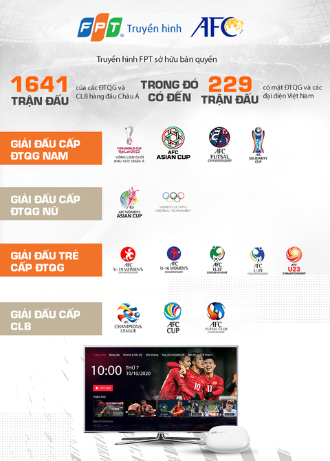 Truyền hình FPT phát sóng vòng loại cuối cùng World Cup 2022 - Ảnh 2. Truyền hình FPT phát sóng vòng loại cuối cùng World Cup 2022 - Ảnh 2.