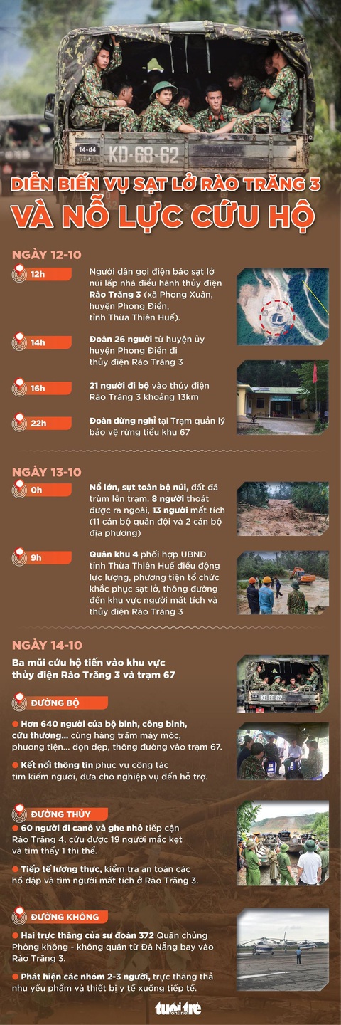 Toàn cảnh vụ sạt lở thủy điện Rào Trăng 3, trạm 67 và nỗ lực cứu hộ - Ảnh 1. Toàn cảnh vụ sạt lở thủy điện Rào Trăng 3, trạm 67 và nỗ lực cứu hộ - Ảnh 1.