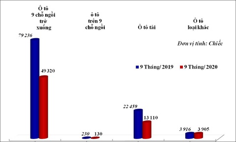 Mỗi ngày trung bình 422 chiếc ôtô ngoại nhập về Việt Nam - Ảnh 2. Mỗi ngày trung bình 422 chiếc ôtô ngoại nhập về Việt Nam - Ảnh 2.