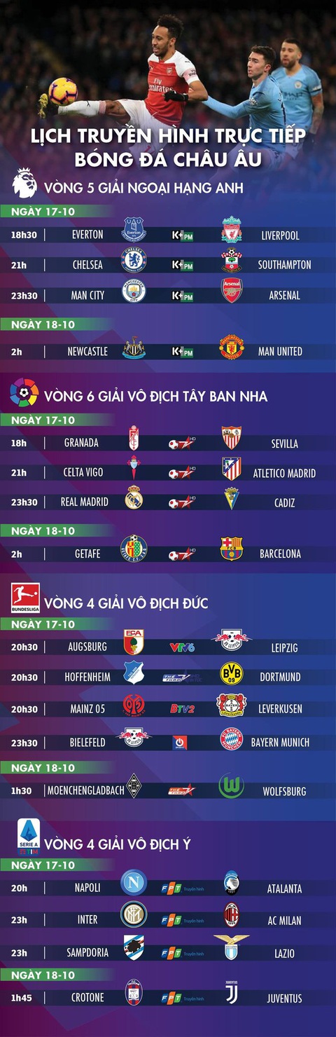 Lịch trực tiếp bóng đá châu Âu ngày 17-10: Đại chiến Everton - Liverpool - Ảnh 1. Lịch trực tiếp bóng đá châu Âu ngày 17-10: Đại chiến Everton - Liverpool - Ảnh 1.