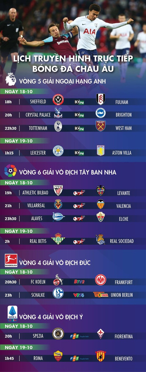 Lịch trực tiếp bóng đá châu Âu ngày 18-10: Tâm điểm Tottenham - Ảnh 1.
