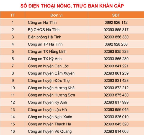 Lũ mức lịch sử, bà con Quảng Bình, Hà Tĩnh cần hỗ trợ gọi cho ai? - Ảnh 2. Lũ mức lịch sử, bà con Quảng Bình, Hà Tĩnh cần hỗ trợ gọi cho ai? - Ảnh 2.