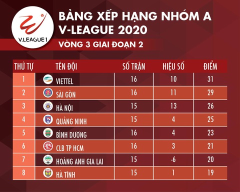 Đánh bại Bình Dương 1-0, Viettel giữ vững ngôi đầu - Ảnh 2. Đánh bại Bình Dương 1-0, Viettel giữ vững ngôi đầu - Ảnh 2.