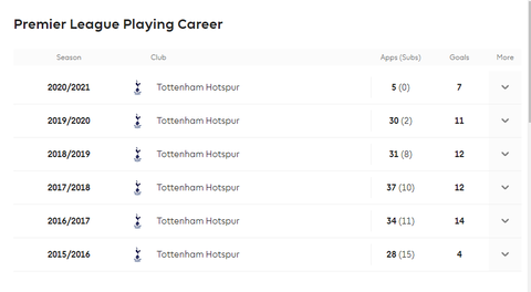 Son Heung Min dẫn đầu danh sách ghi bàn tại Premier League - Ảnh 2. Son Heung Min dẫn đầu danh sách ghi bàn tại Premier League - Ảnh 2.