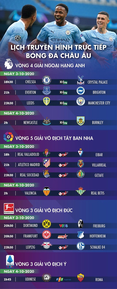 Lịch trực tiếp bóng đá châu Âu 3-10: Leeds gặp Man City - Ảnh 1. Lịch trực tiếp bóng đá châu Âu 3-10: Leeds gặp Man City - Ảnh 1.