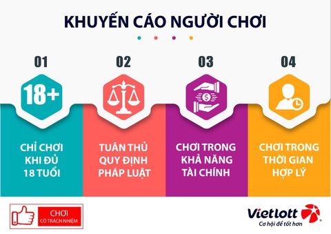 Bạn đã biết gì về trách nhiệm khi chơi các trò chơi có thưởng? - Ảnh 2. Bạn đã biết gì về trách nhiệm khi chơi các trò chơi có thưởng? - Ảnh 2.