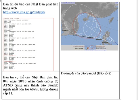 Nhật Bản dự báo siêu bão cấp 17 đổ bộ vào Việt Nam: Thông tin sai sự thật! - Ảnh 1. Nhật Bản dự báo siêu bão cấp 17 đổ bộ vào Việt Nam: Thông tin sai sự thật! - Ảnh 1.