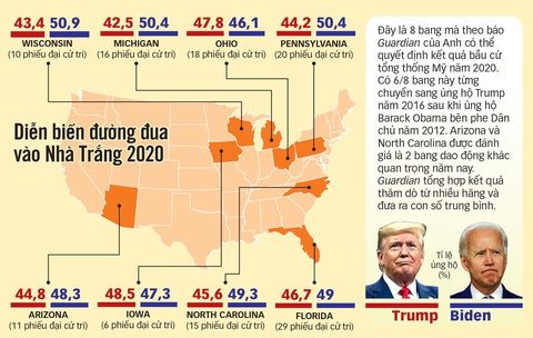Ông Trump còn 2 tuần để lội ngược dòng - Ảnh 1. Ông Trump còn 2 tuần để lội ngược dòng - Ảnh 1.