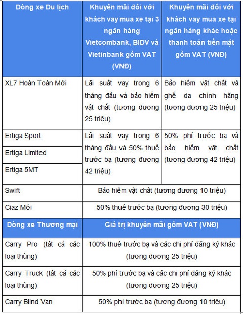 Suzuki tung chiêu đãi lớn cho tất cả dòng xe - Ảnh 2. Suzuki tung chiêu đãi lớn cho tất cả dòng xe - Ảnh 2.