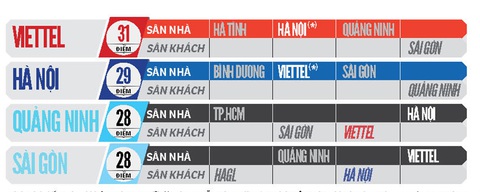 Cuộc đua vô địch V-League 2020: CLB Hà Nội sẽ đua với Viettel - Ảnh 2. Cuộc đua vô địch V-League 2020: CLB Hà Nội sẽ đua với Viettel - Ảnh 2.