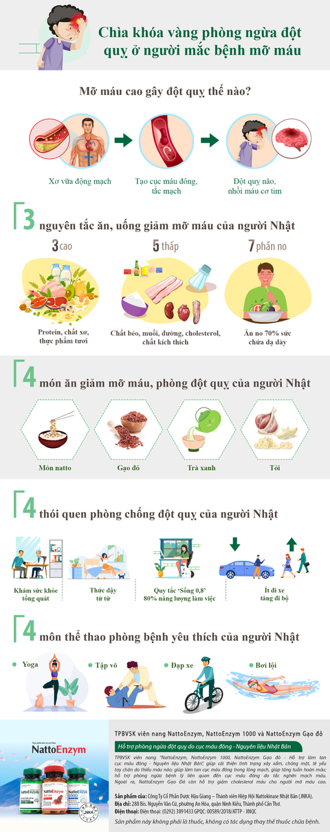 Ăn và tập như người Nhật để phòng đột quỵ khi mỡ máu cao - Ảnh 1. Ăn và tập như người Nhật để phòng đột quỵ khi mỡ máu cao - Ảnh 1.