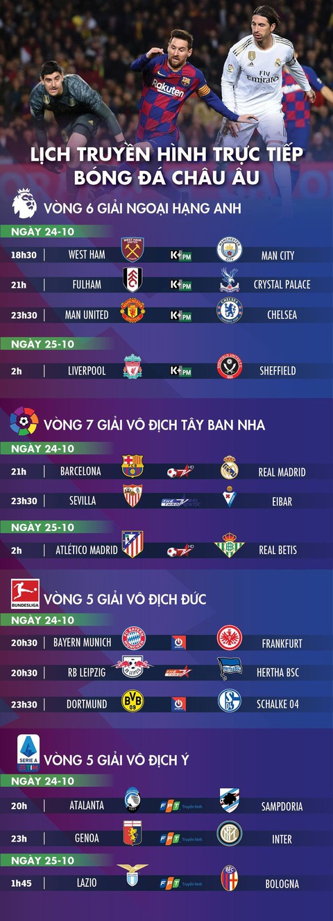 Lịch trực tiếp bóng đá châu Âu 24-10: Siêu kinh điển Barca - Real Madrid - Ảnh 1. Lịch trực tiếp bóng đá châu Âu 24-10: Siêu kinh điển Barca - Real Madrid - Ảnh 1.