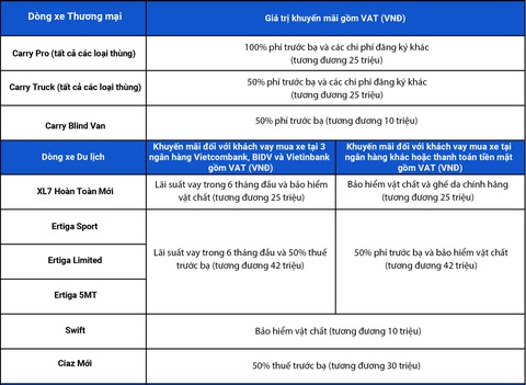 Suzuki tung khuyến mãi đặc biệt cho xe tải nhẹ - Ảnh 5. Suzuki tung khuyến mãi đặc biệt cho xe tải nhẹ - Ảnh 5.