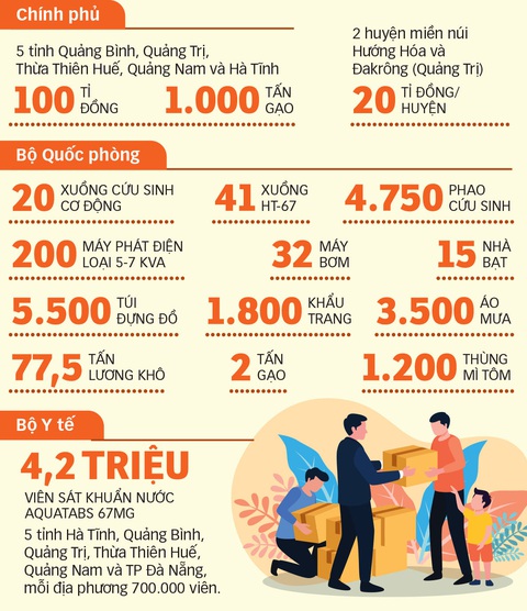 Sau lũ, đứng dậy chung tay tái thiết - Ảnh 3. Sau lũ, đứng dậy chung tay tái thiết - Ảnh 3.