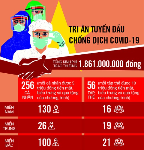 Xin tri ân tuyến đầu chống dịch COVID-19 - Ảnh 2. Xin tri ân tuyến đầu chống dịch COVID-19 - Ảnh 2.