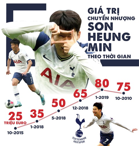 Vì sao Son Heung Min quan trọng với Tottenham? - Ảnh 5. Vì sao Son Heung Min quan trọng với Tottenham? - Ảnh 5.