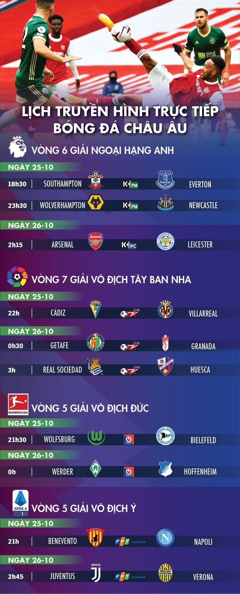Lịch trực tiếp bóng đá châu Âu 26-10: Arsenal đụng độ Leicester - Ảnh 1. Lịch trực tiếp bóng đá châu Âu 26-10: Arsenal đụng độ Leicester - Ảnh 1.