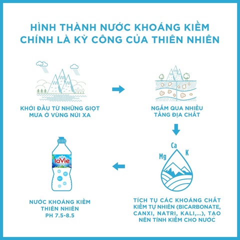 Những điều chưa biết về nước khoáng kiềm thiên nhiên - Ảnh 3. Những điều chưa biết về nước khoáng kiềm thiên nhiên - Ảnh 3.