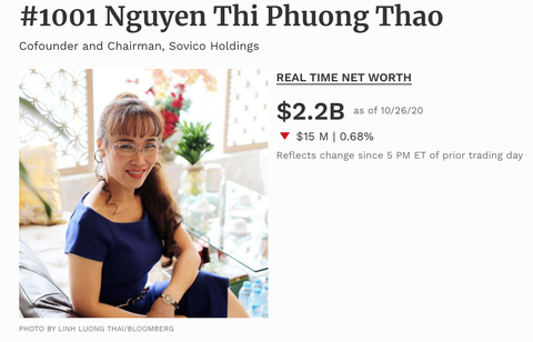 Câu lạc bộ tỉ phú đô la Việt Nam tăng thêm 2 người, tài sản thêm hàng tỉ USD - Ảnh 4. Câu lạc bộ tỉ phú đô la Việt Nam tăng thêm 2 người, tài sản thêm hàng tỉ USD - Ảnh 4.