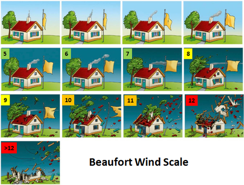 Bão số 9 đổ bộ cấp 12-13, sức tàn phá khủng khiếp, nhà cấp 4 có thể bị phá hủy - Ảnh 3. Bão số 9 đổ bộ cấp 12-13, sức tàn phá khủng khiếp, nhà cấp 4 có thể bị phá hủy - Ảnh 3.