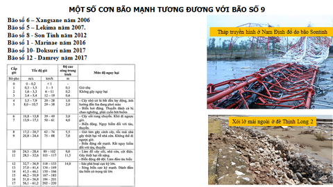 Bão số 9 đổ bộ cấp 12-13, sức tàn phá khủng khiếp, nhà cấp 4 có thể bị phá hủy - Ảnh 4. Bão số 9 đổ bộ cấp 12-13, sức tàn phá khủng khiếp, nhà cấp 4 có thể bị phá hủy - Ảnh 4.