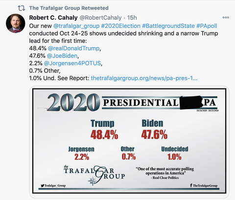Ông Trump vượt đối thủ Biden trong thăm dò ở một số bang - Ảnh 2. Ông Trump vượt đối thủ Biden trong thăm dò ở một số bang - Ảnh 2.