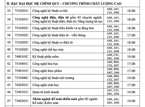 Điểm chuẩn ĐH Công nghiệp TP.HCM từ 17 điểm, ĐH Công nghệ thông tin từ 22 điểm - Ảnh 5. Điểm chuẩn ĐH Công nghiệp TP.HCM từ 17 điểm, ĐH Công nghệ thông tin từ 22 điểm - Ảnh 5.
