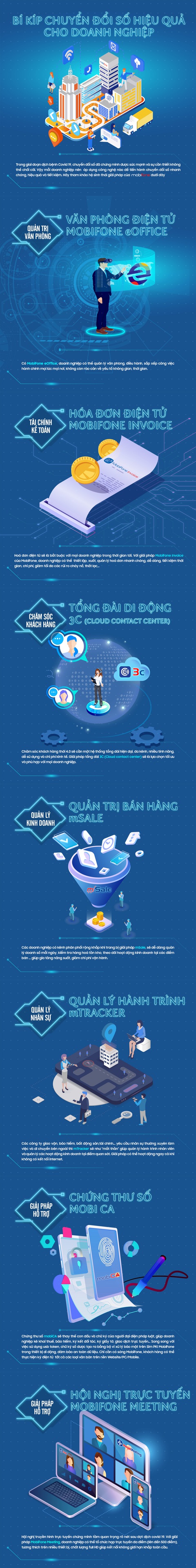 Bí kíp chuyển đổi số hiệu quả cho doanh nghiệp - Ảnh 1. Bí kíp chuyển đổi số hiệu quả cho doanh nghiệp - Ảnh 1.