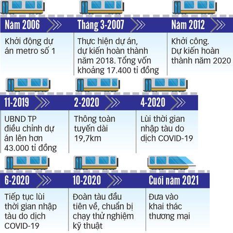 Cột mốc quan trọng tăng tốc đưa metro số 1 về đích - Ảnh 3. Cột mốc quan trọng tăng tốc đưa metro số 1 về đích - Ảnh 3.